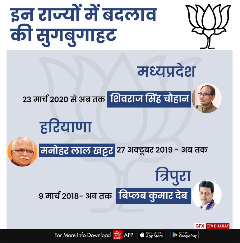 BJP will change CM Shivraj Singh Chouhan