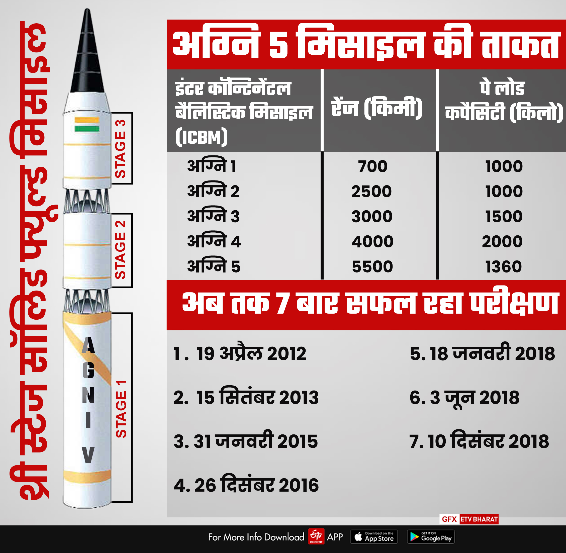 agni 5 ballistic missile