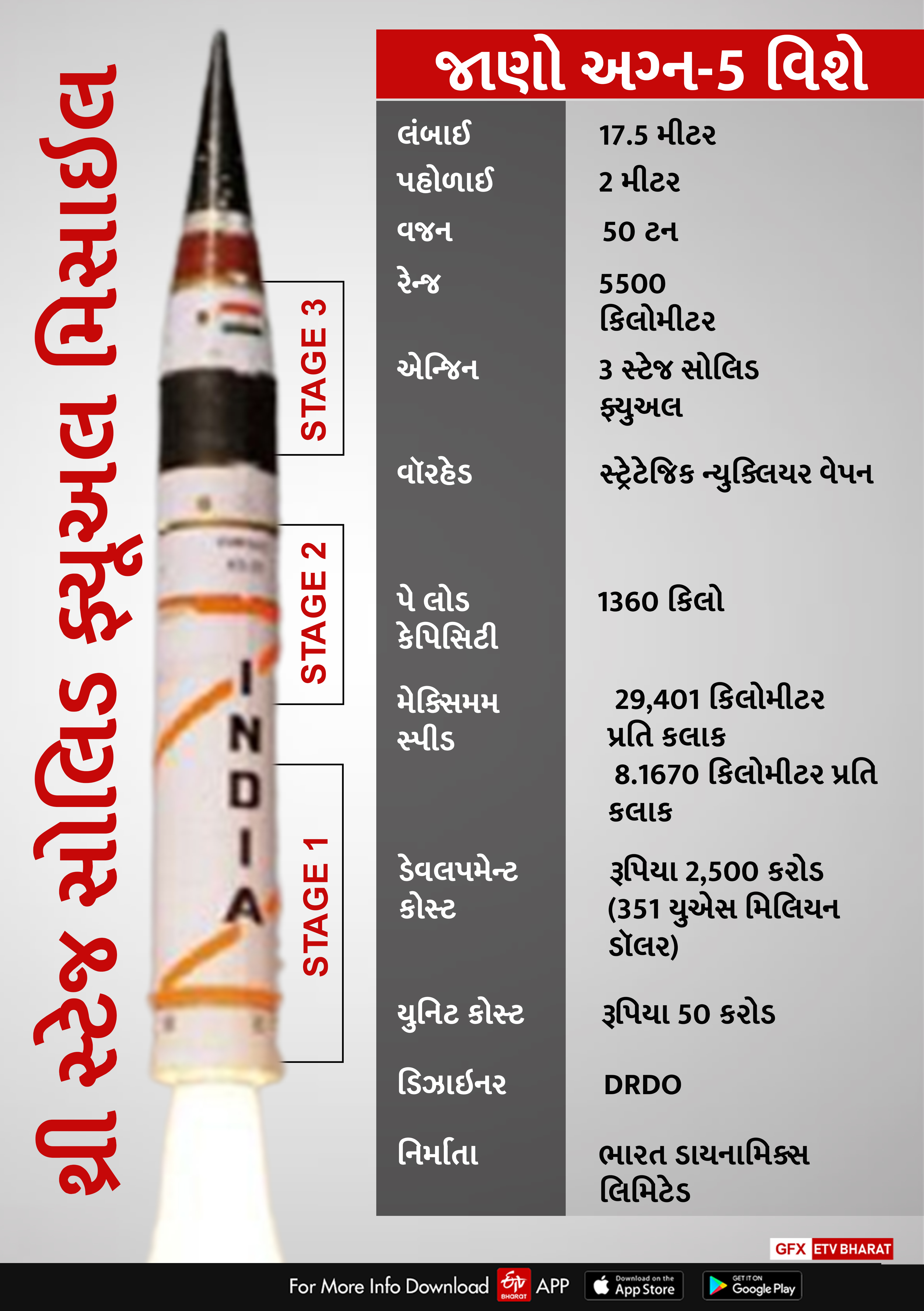 ભારતની અગ્નિ મિસાઇલની વિશેષતાઓ