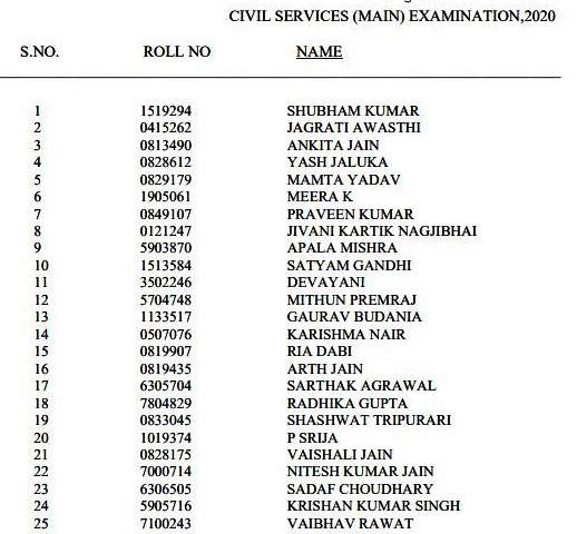 ಟಾಪ್​-25 ಅಭ್ಯರ್ಥಿಗಳ ಪಟ್ಟಿ