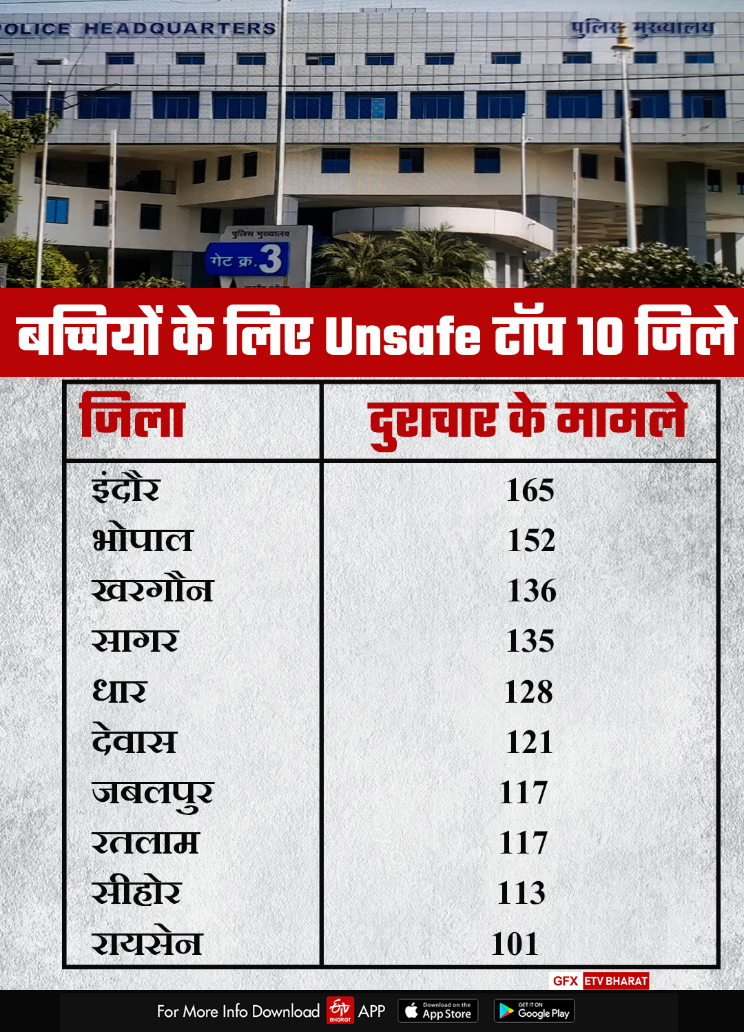 mp crime graphics