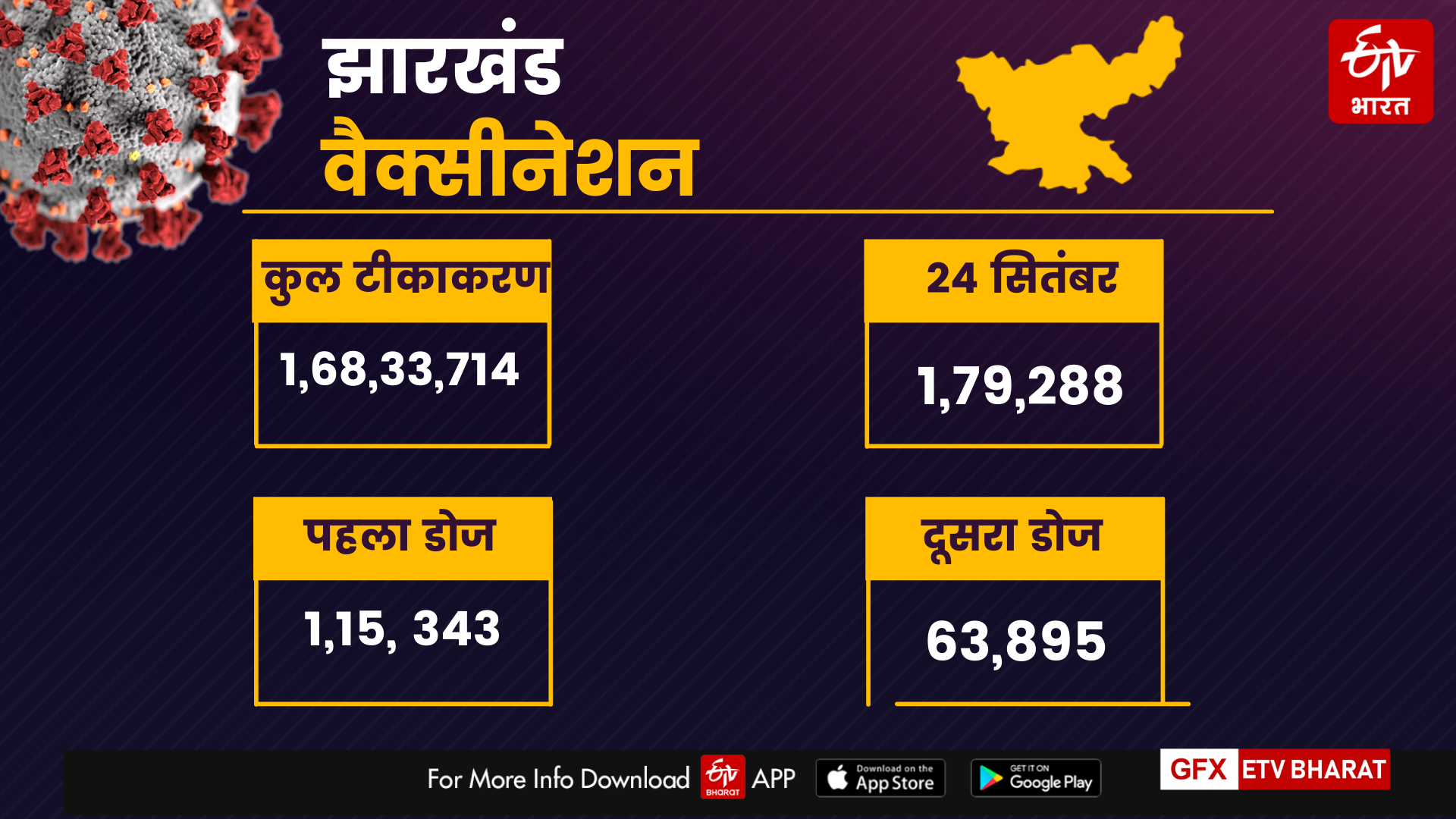 corona-update-of-jharkhand