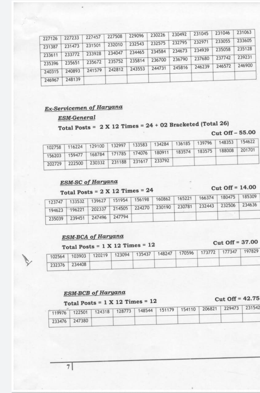 HPSC HCS Prelims Result 2021