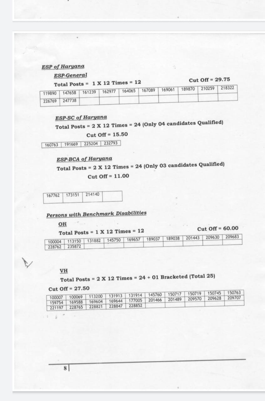 HPSC HCS Prelims Result 2021