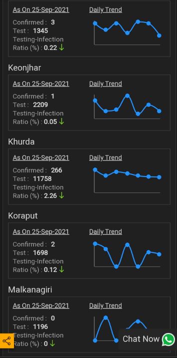 Test positivity rate change in state festival guideline to be change