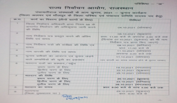 पंचायत चुनाव, Panchayat Election