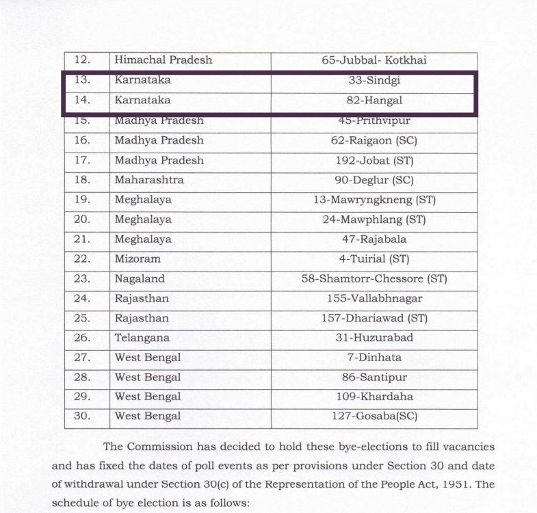 eci-announces-by-polls-in-14-states