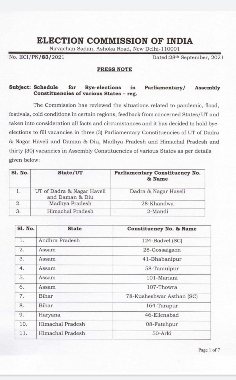 election Commission Announcement of by-election in Ellenabad