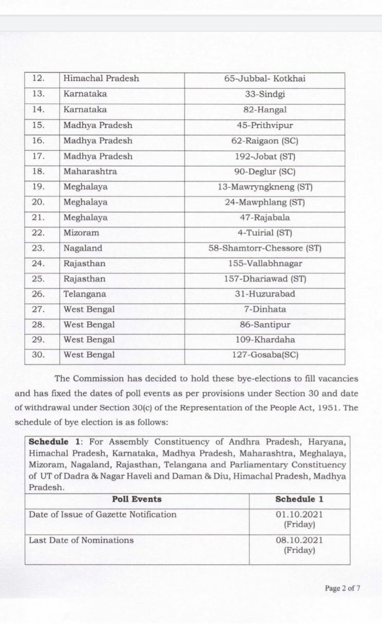 election Commission Announcement of by-election in Ellenabad