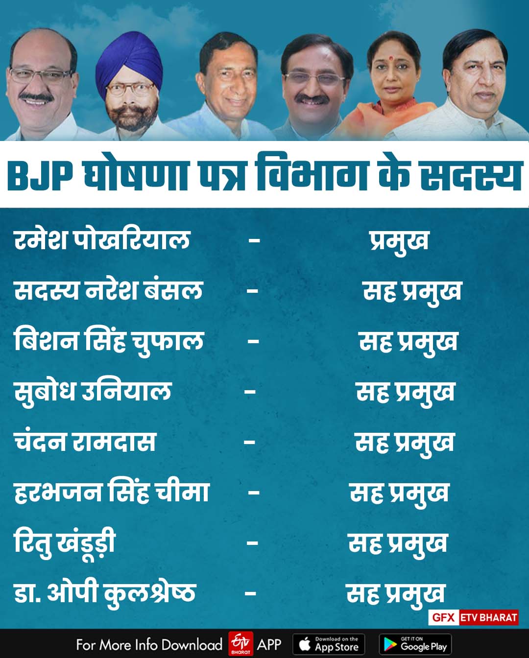 uttarakhand-bjp-leaders-are-now-eyeing-the-campaign-committee