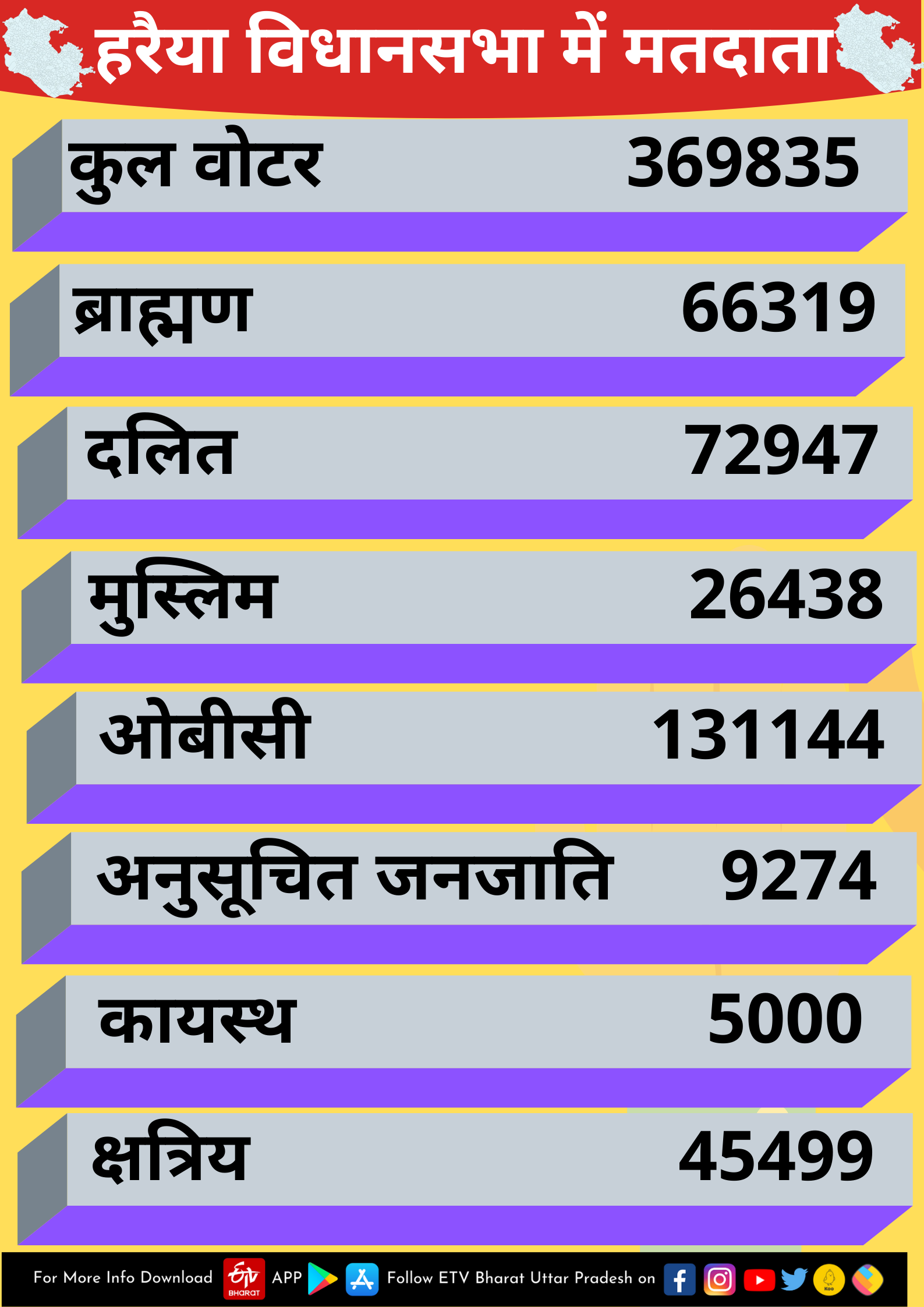 हर्रैया विधानसभा में मतदाता.