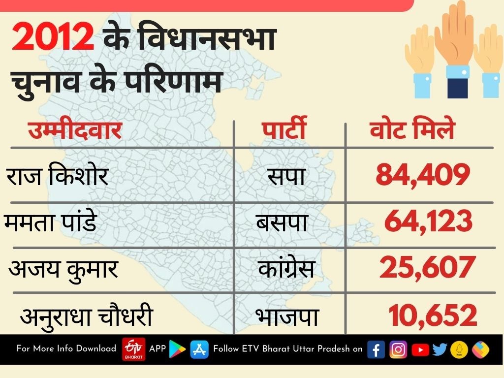 हर्रैया विधानसभा की डेमोग्राफिक रिपोर्ट.