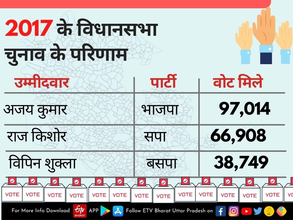 हर्रैया विधानसभा की डेमोग्राफिक रिपोर्ट.