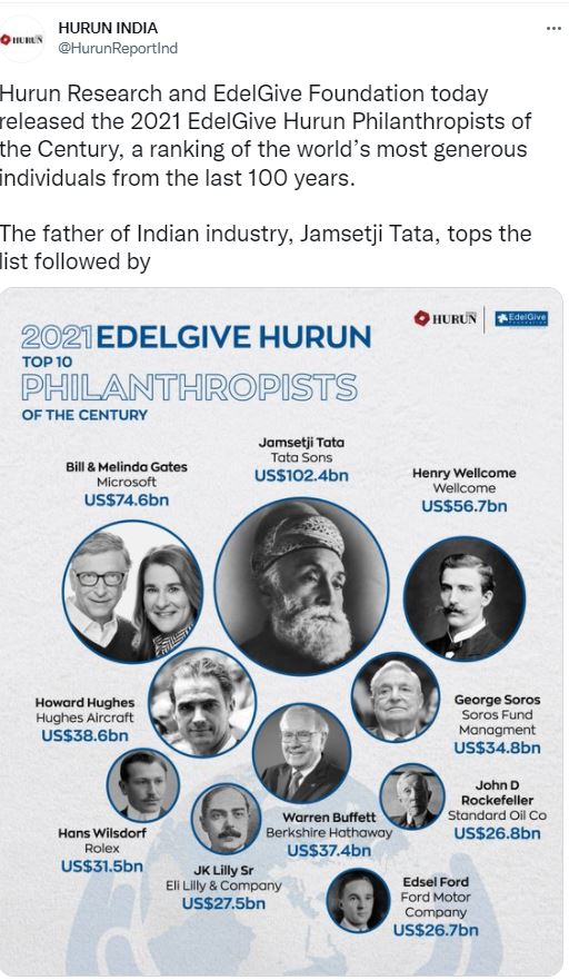 How tata group became reliable brand of india