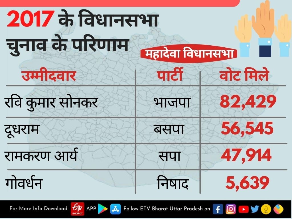 महादेवा विधानसभा की डेमोग्राफिक रिपोर्ट.