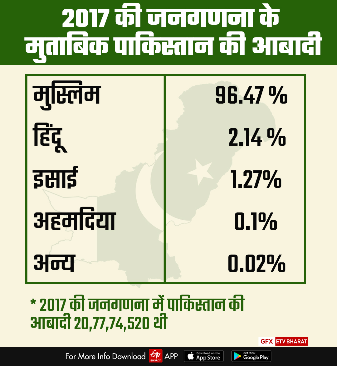 पाकिस्तान की आबादी