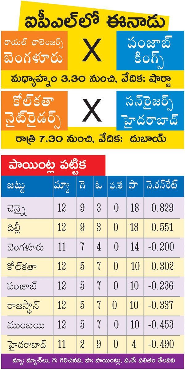 points table IPL