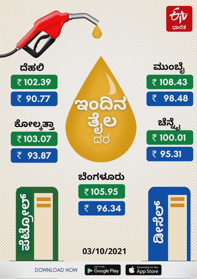 ಪ್ರಮುಖ ಮೆಟ್ರೋ ನಗರಗಳಲ್ಲಿನ ಇಂದಿನ ಪೆಟ್ರೋಲ್, ಡೀಸೆಲ್ ಬೆಲೆ