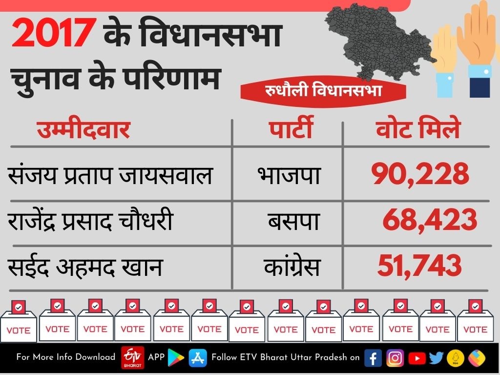 रुधौली विधानसभा की डेमोग्राफिक रिपोर्ट.