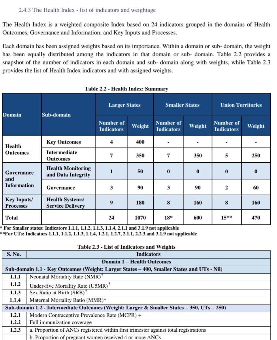 according to niti ayog health infrastructure in odisha is still weak