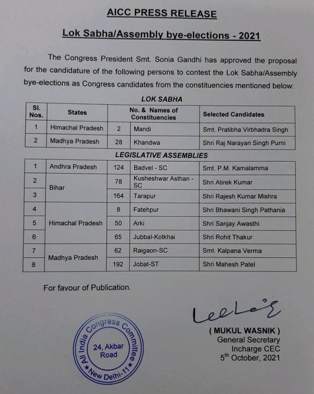 mp by election congress candidates