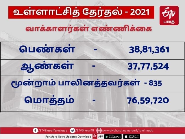 உள்ளாட்சித் தேர்தல்