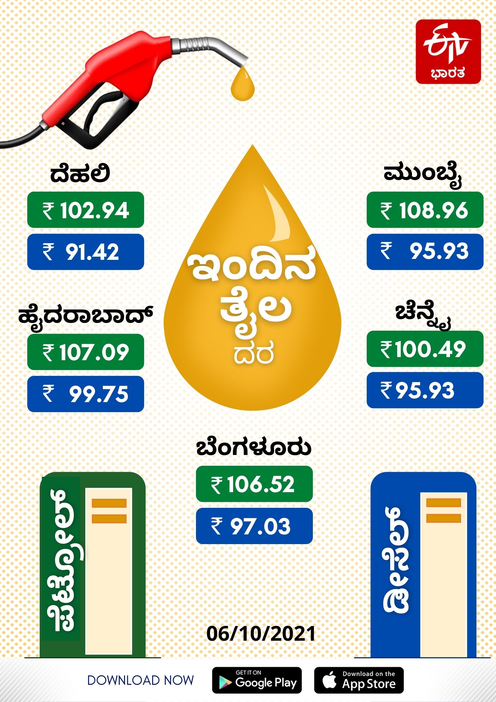 petrol-and-diesel-price-hike-today