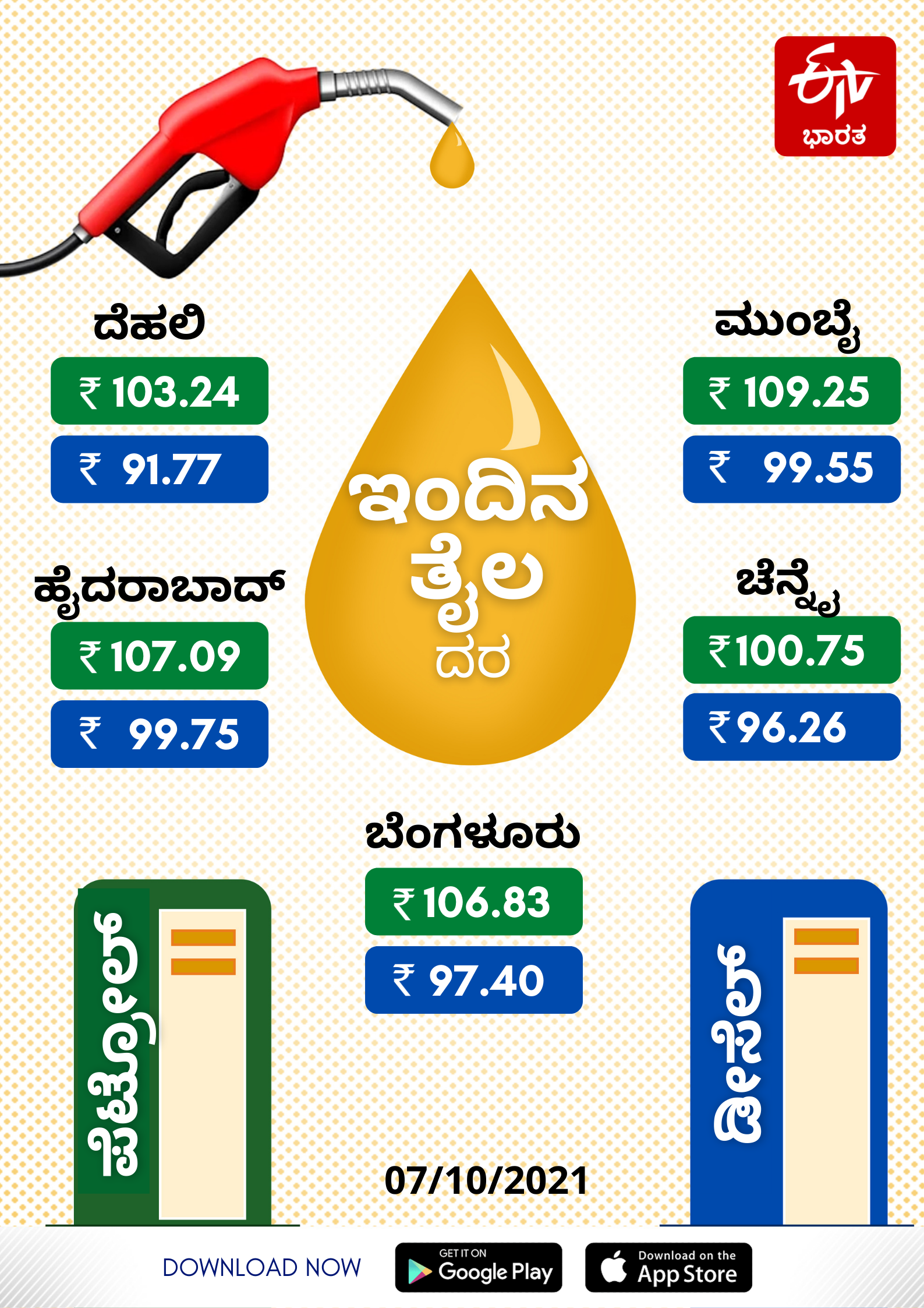 ದೇಶದ ಪ್ರಮುಖ ಐದು ಮೆಟ್ರೋ ನಗರಗಳಲ್ಲಿನ ಇಂದಿನ ಪೆಟ್ರೋಲ್, ಡೀಸೆಲ್ ಬೆಲೆ