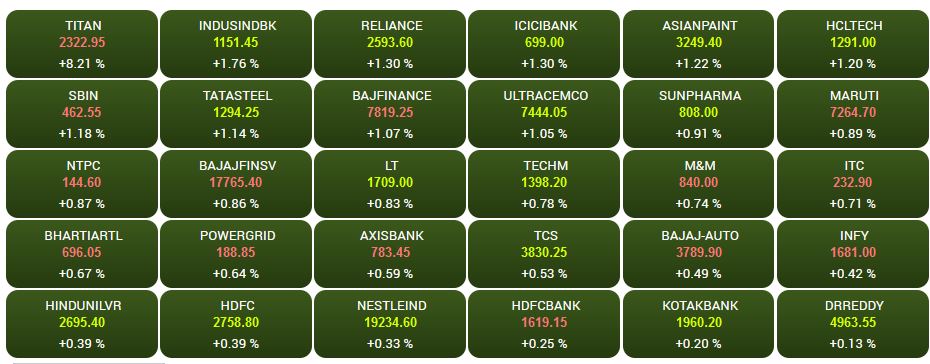 Sensex 30