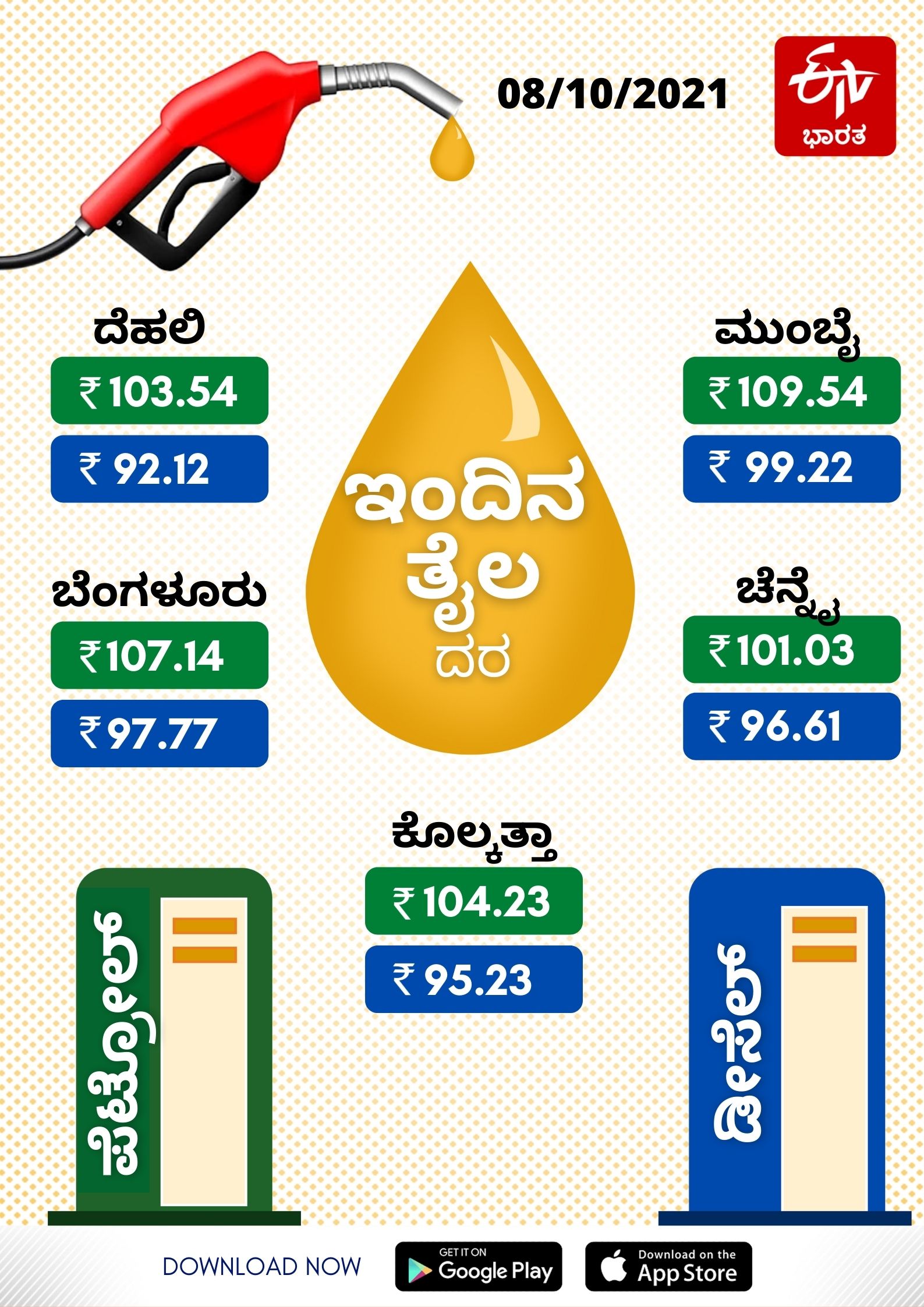 ಇಂದಿನ ಪೆಟ್ರೋಲ್ ಮತ್ತು ಡೀಸೆಲ್ ಬೆಲೆ