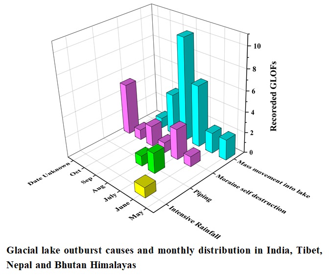 glacier-lakes-in-the-himalayas-are-becoming-a-threat-to-india-and-neighbours-country