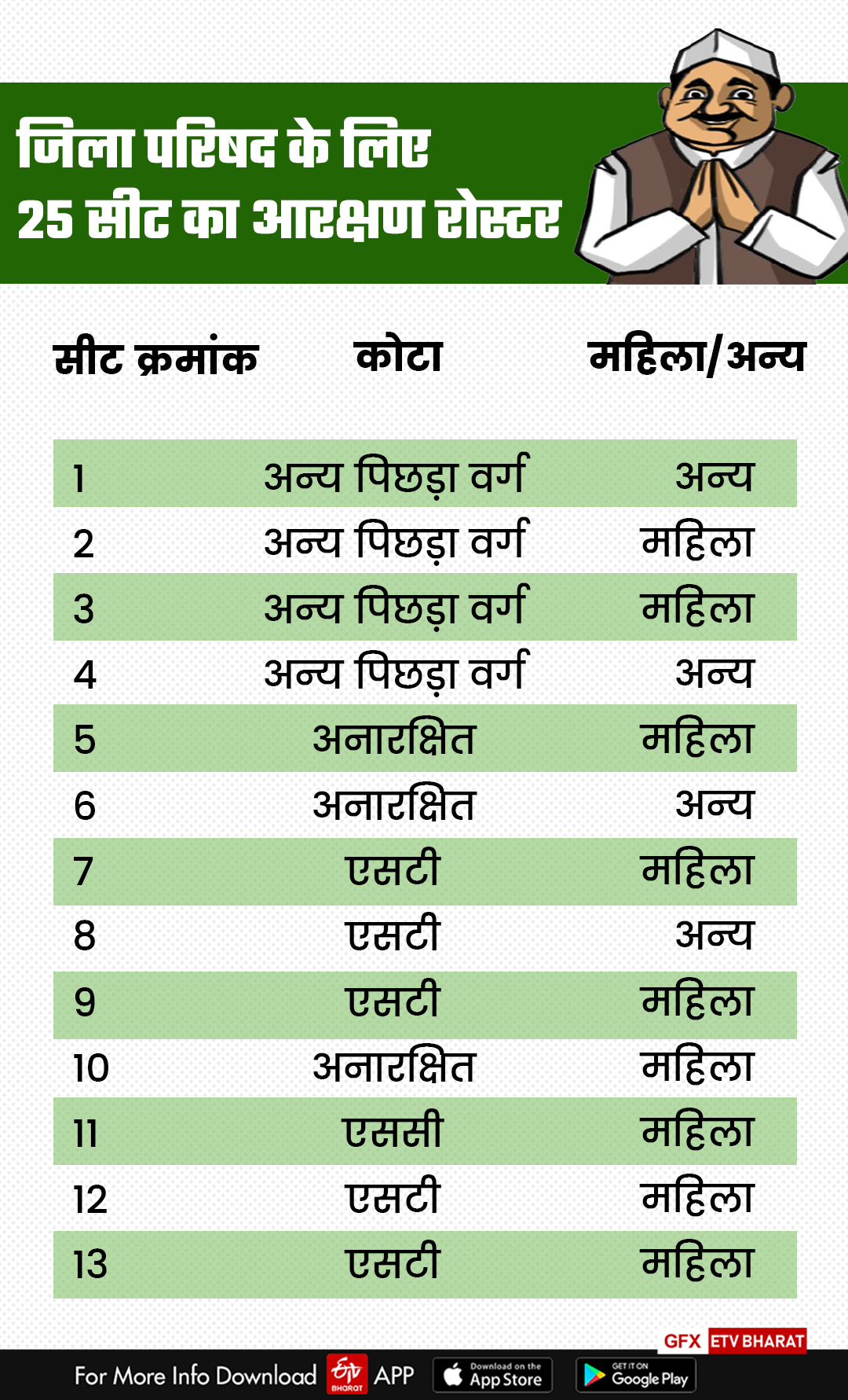 preparation-for-panchayat-elections-in-dumka