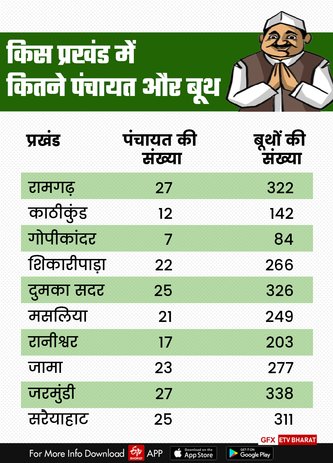 preparation-for-panchayat-elections-in-dumka