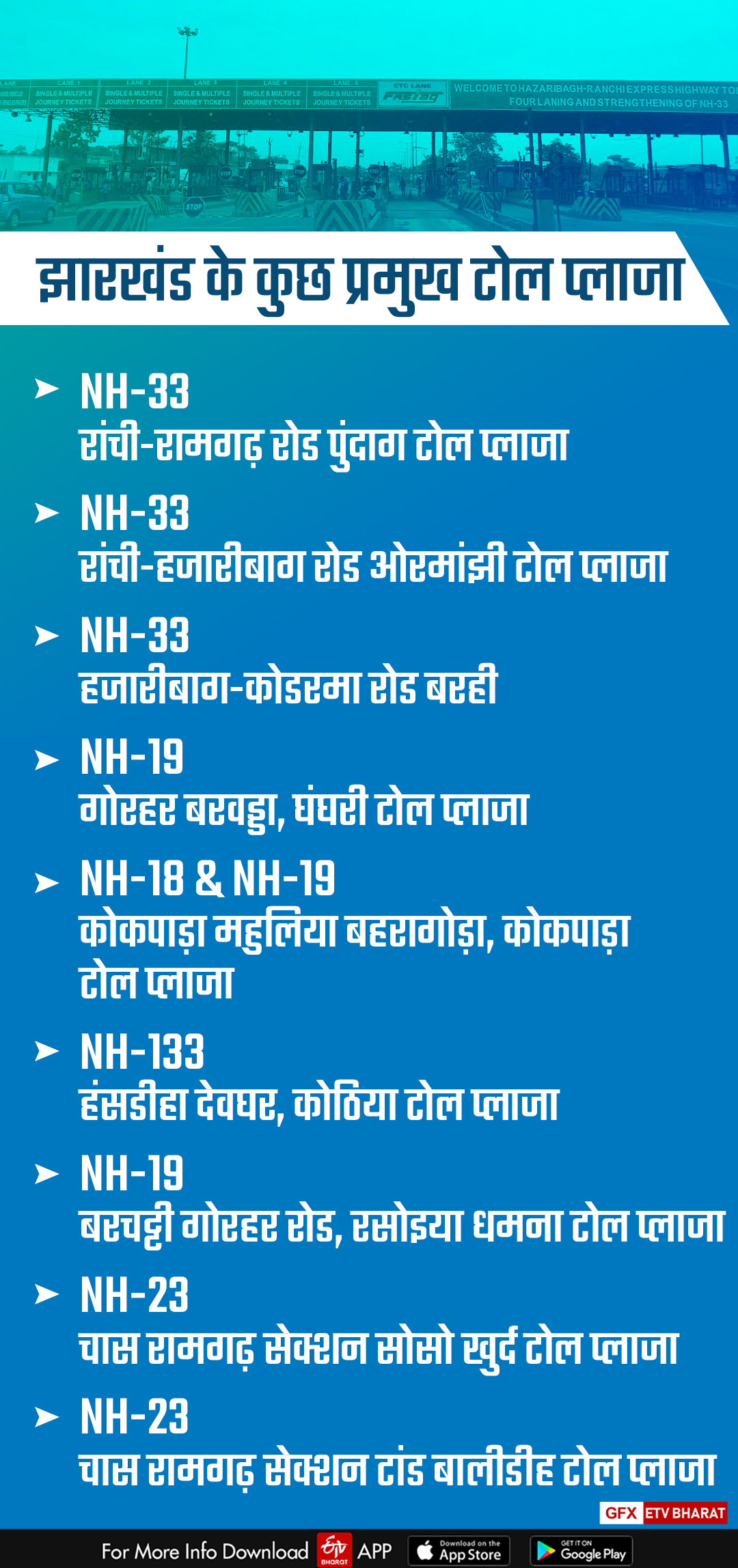 National Highway pending projects in Jharkhand