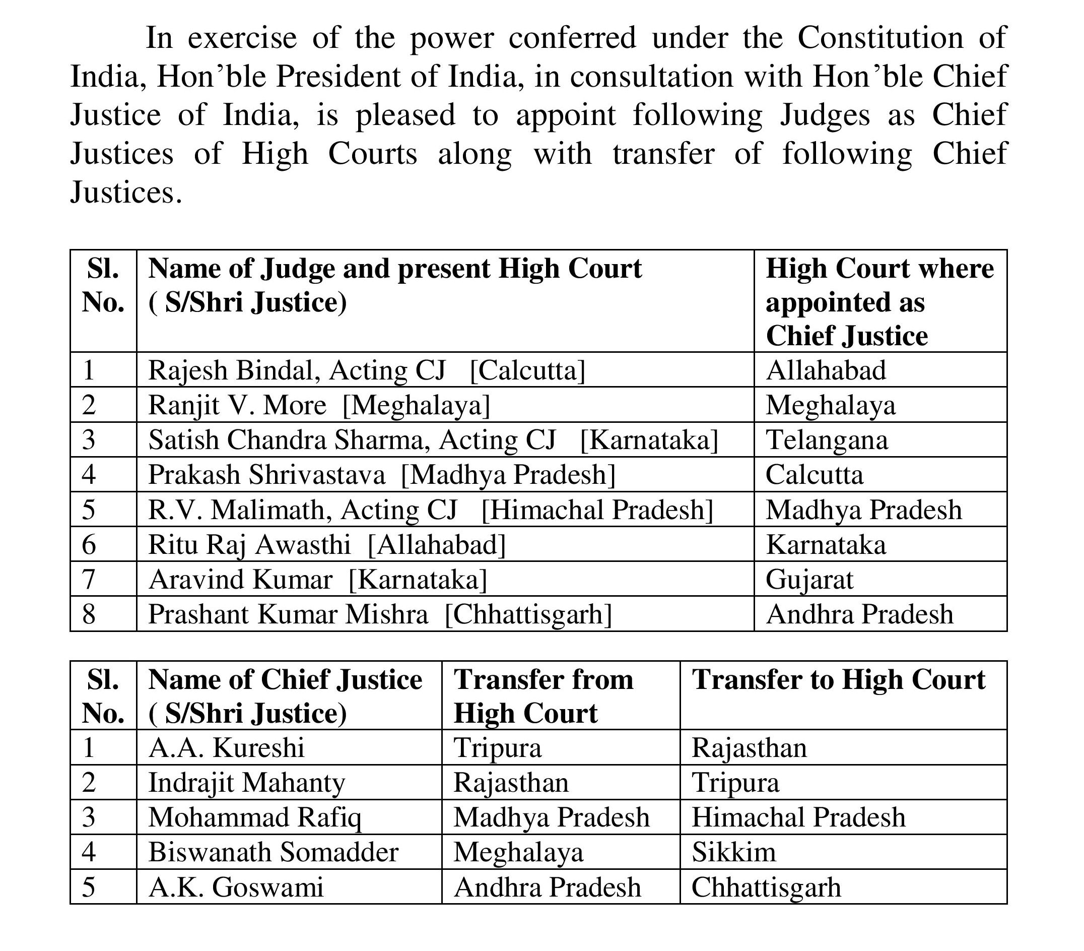 president-kovind-clears-appointment-of-chief-justices-to-8-high-courts