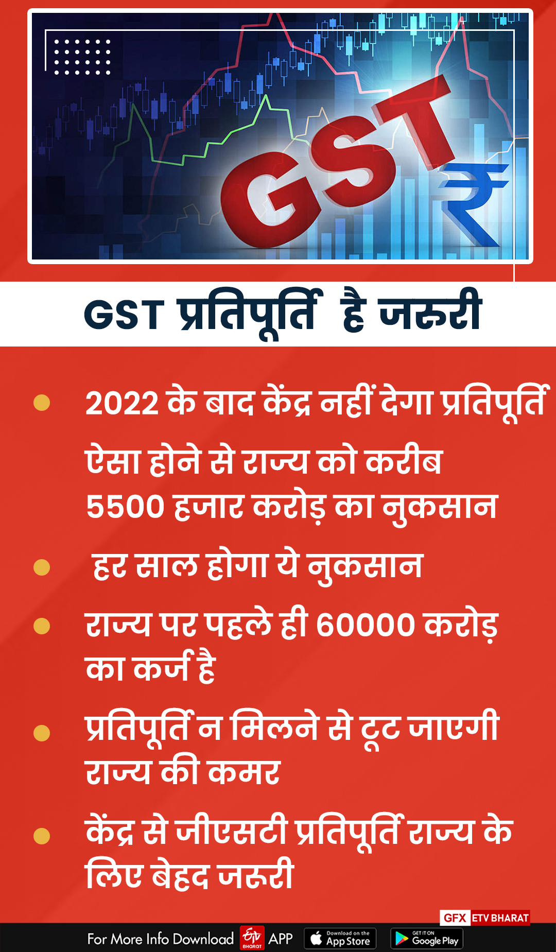 gst-reimbursement-in-2022-is-very-important-for-uttarakhand