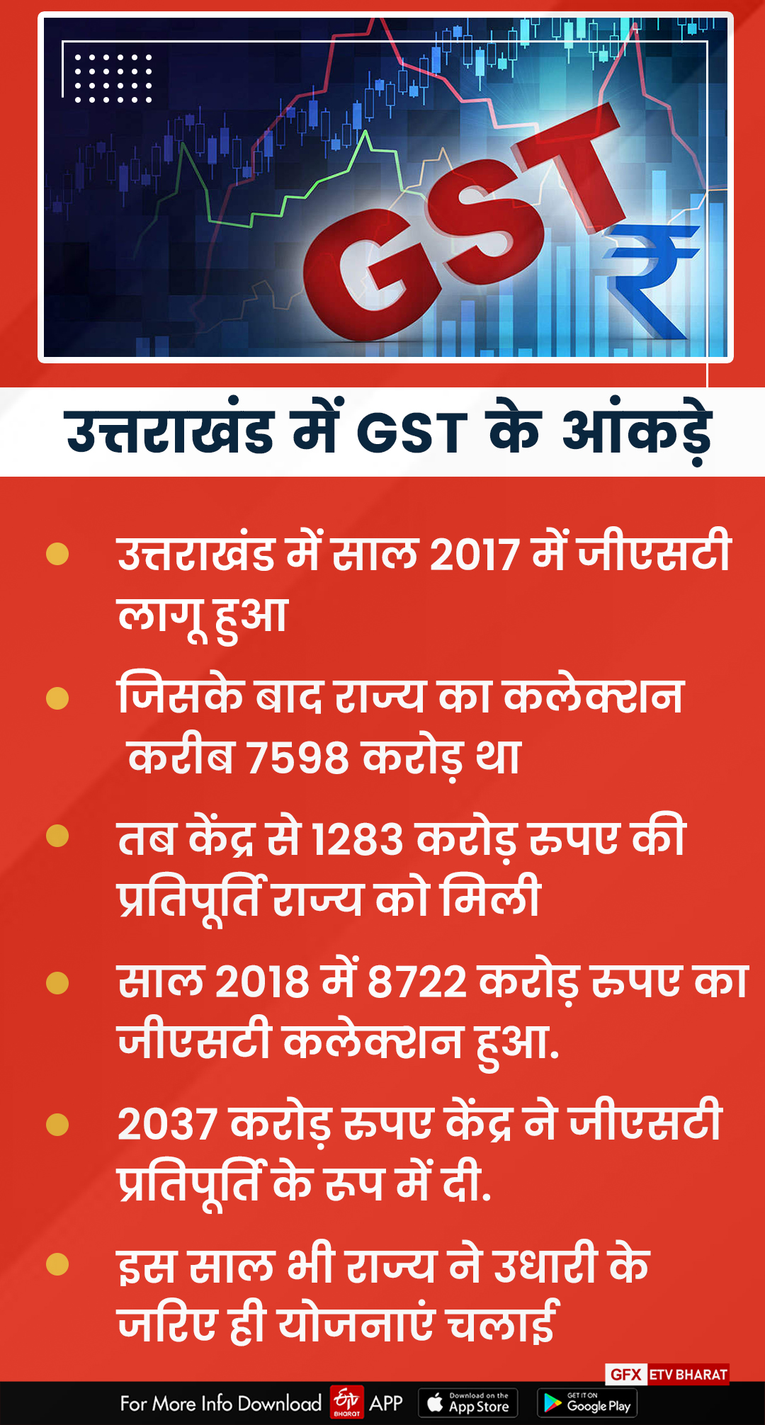 gst-reimbursement-in-2022-is-very-important-for-uttarakhand