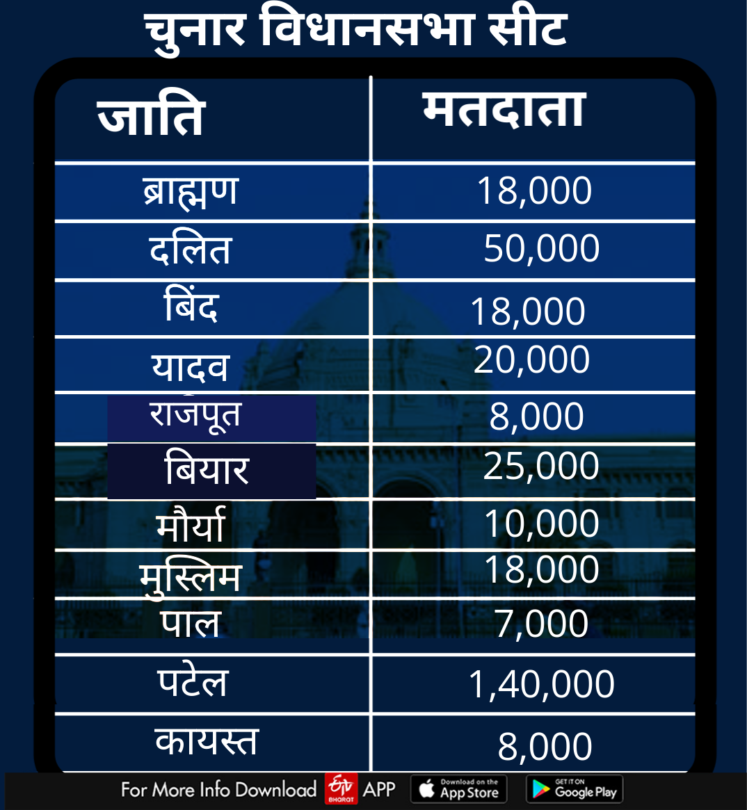 चुनार विधानसभा सीट की डेमोग्राफी रिपोर्ट