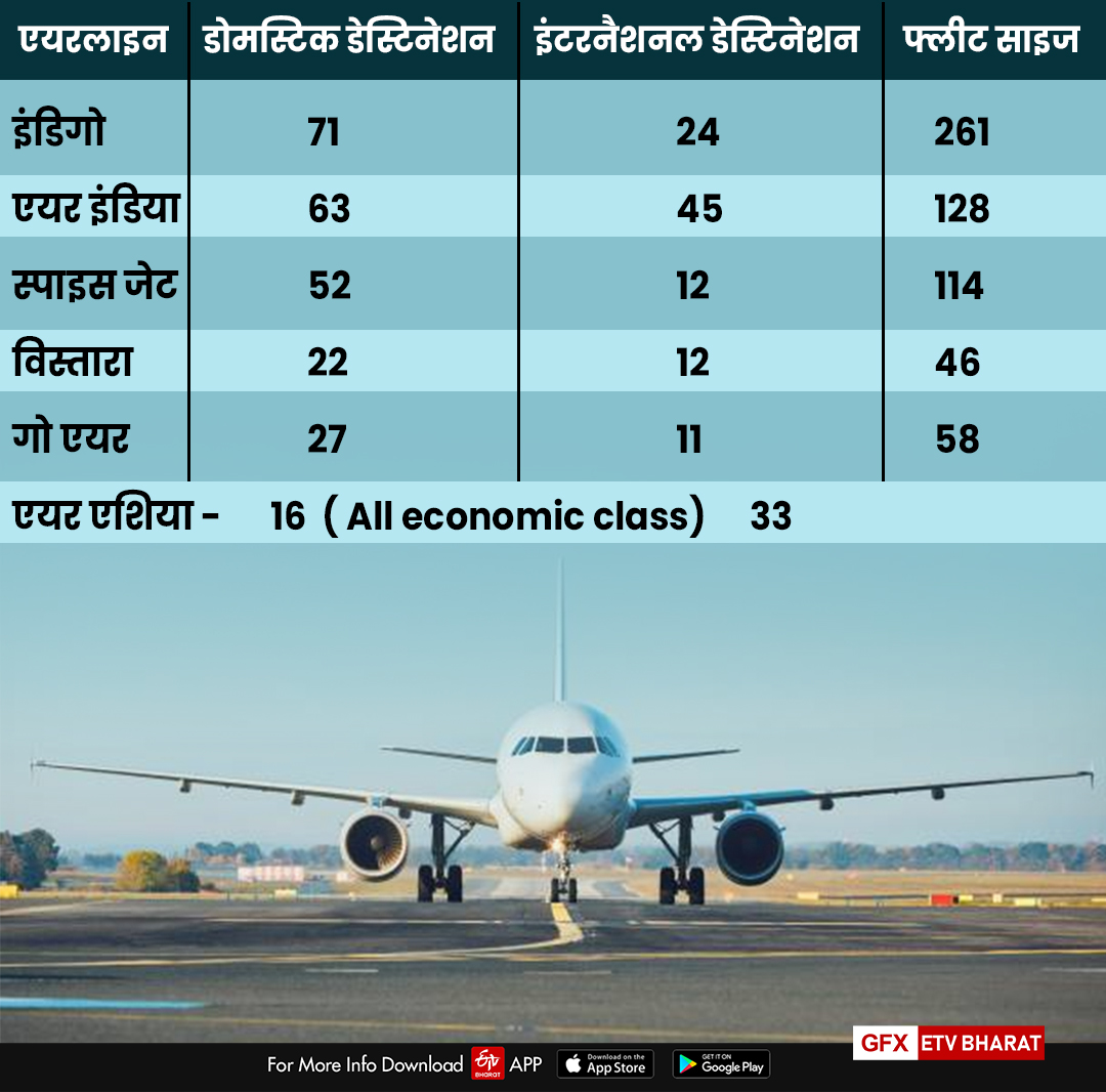 Rakesh Jhunjhunwala's airlines Akasa