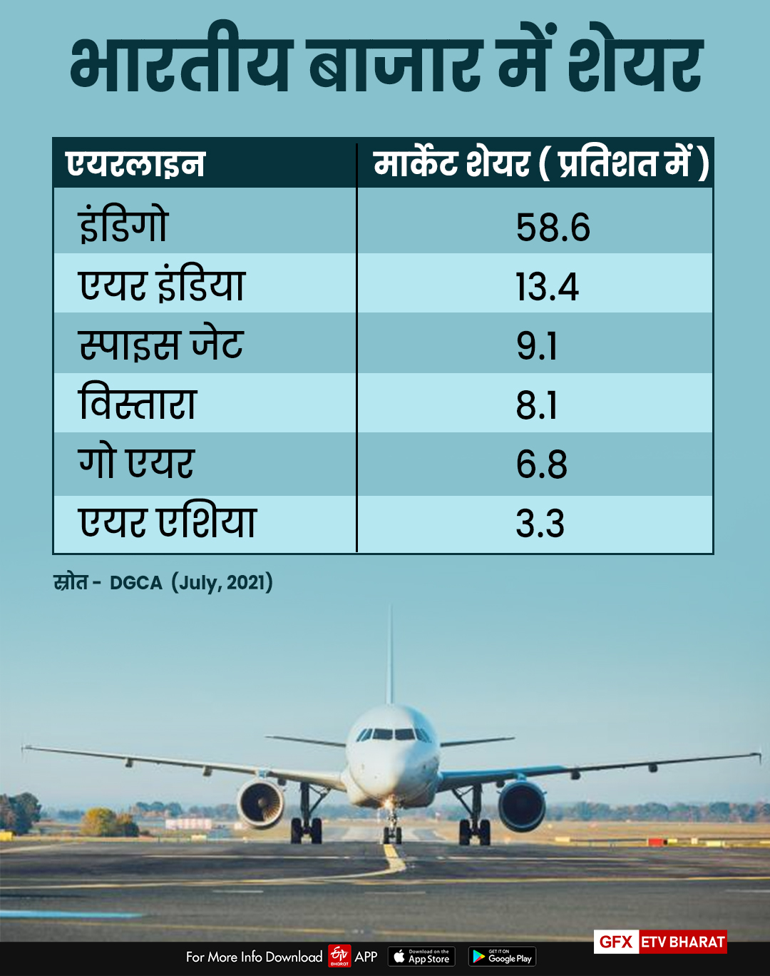 Rakesh Jhunjhunwala's airlines Akasa