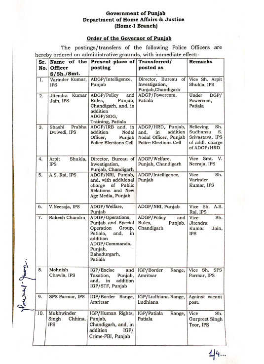 ਪੰਜਾਬ ਸਰਕਾਰ ਵੱਲੋਂ 50 ਪੁਲਿਸ ਅਧਿਕਾਰੀਆਂ ਦੇ ਤਬਾਦਲੇ