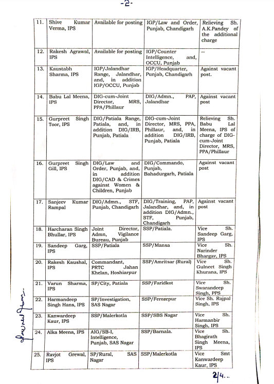ਪੰਜਾਬ ਸਰਕਾਰ ਵੱਲੋਂ 50 ਪੁਲਿਸ ਅਧਿਕਾਰੀਆਂ ਦੇ ਤਬਾਦਲੇ