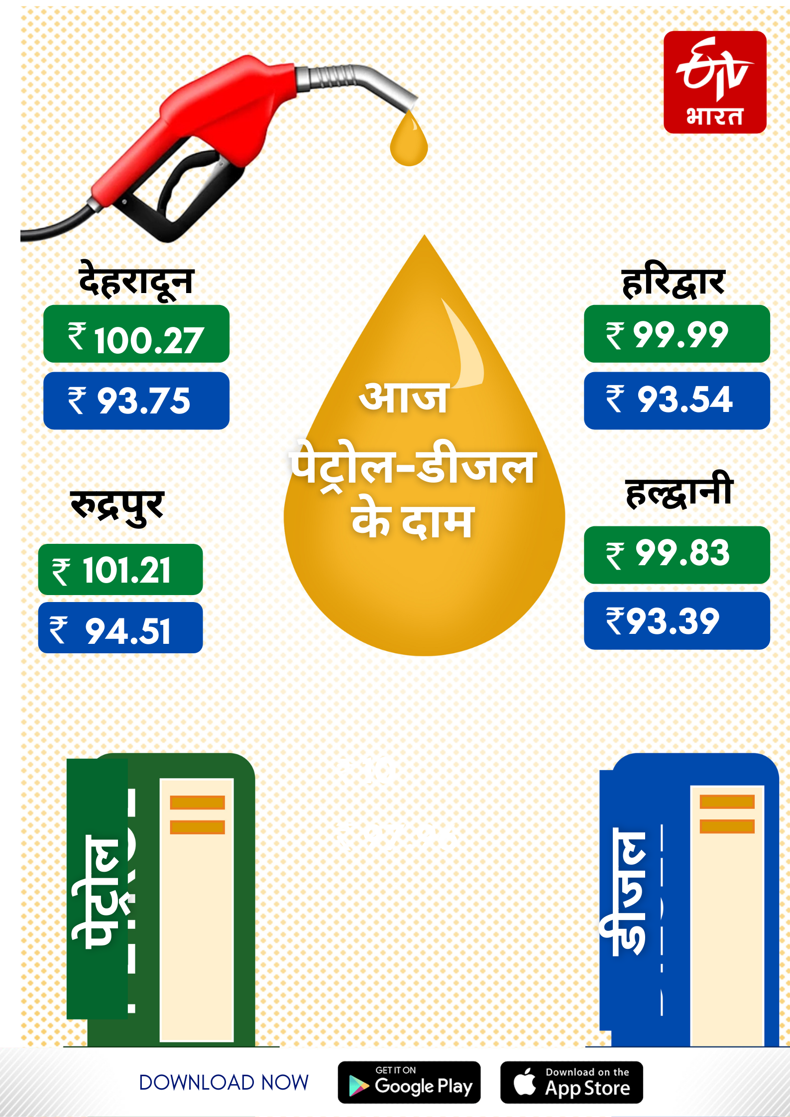 Dehradun Petrol-Diesel