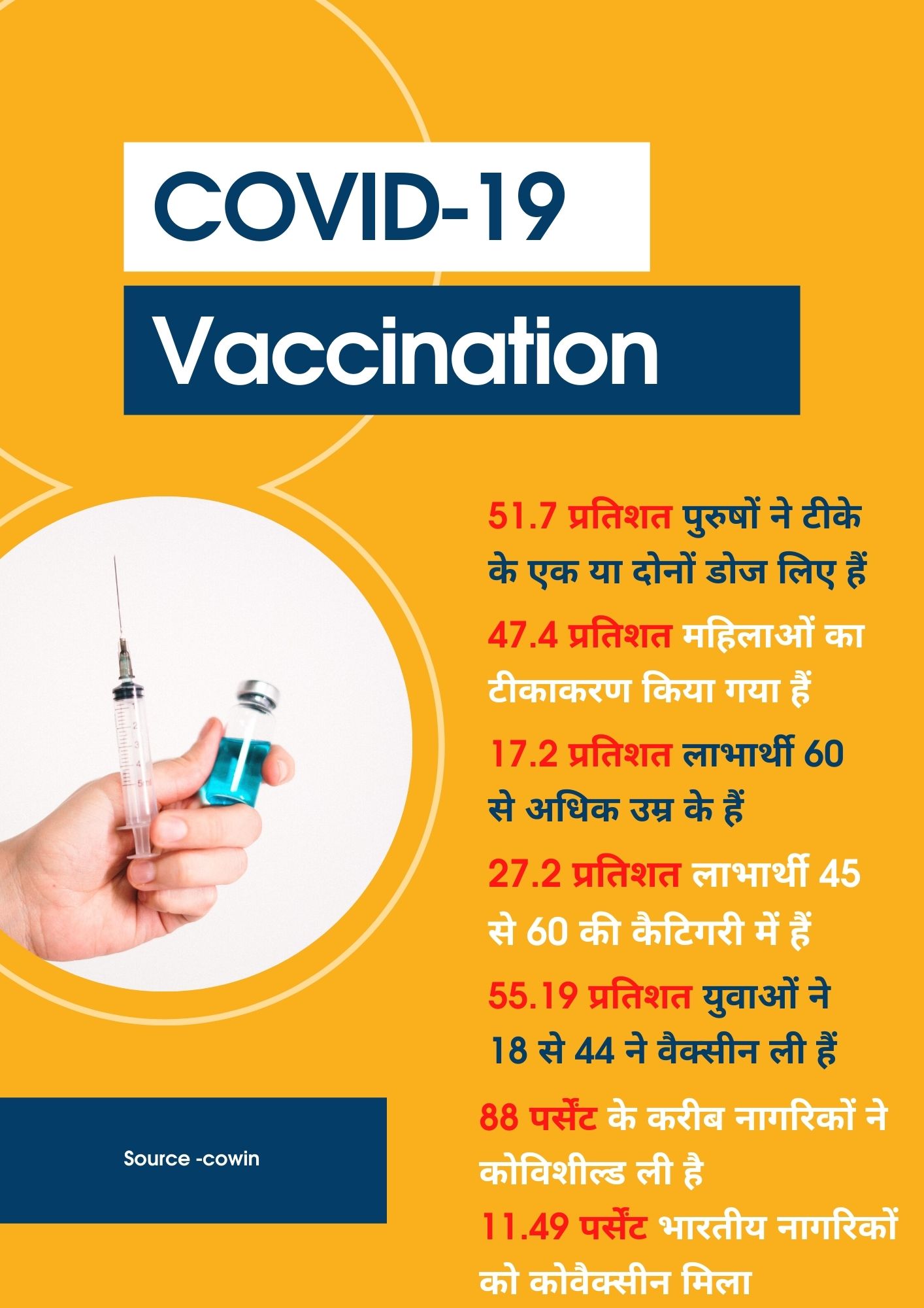 100 crore covid vaccination