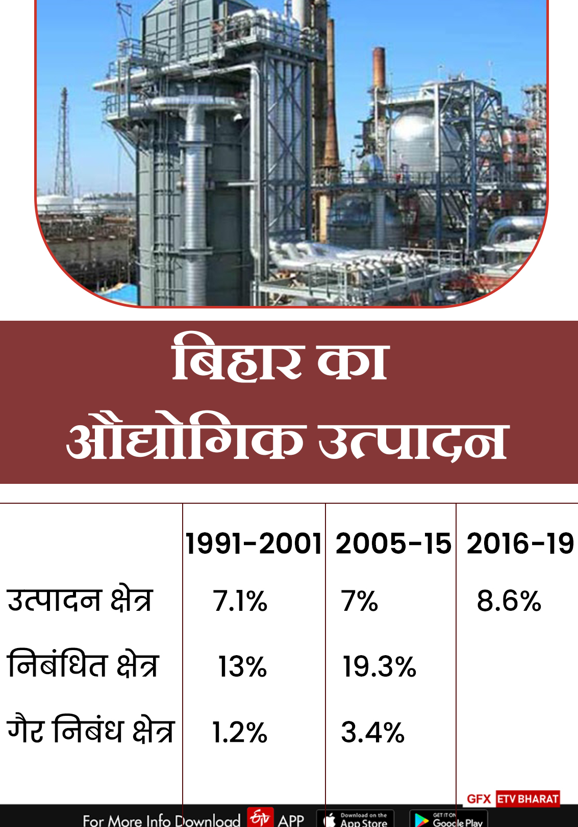 ईटीवी भारत इन्फोग्राफिक्स