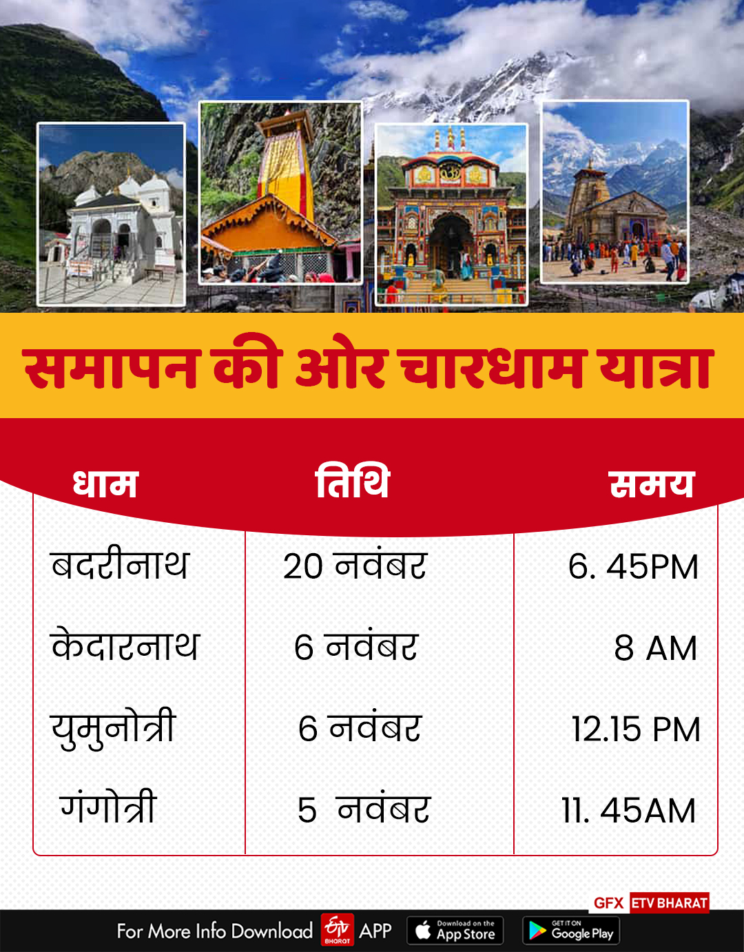 uttarakhand-world-famous-chardham-yatra-closure-dates-announced