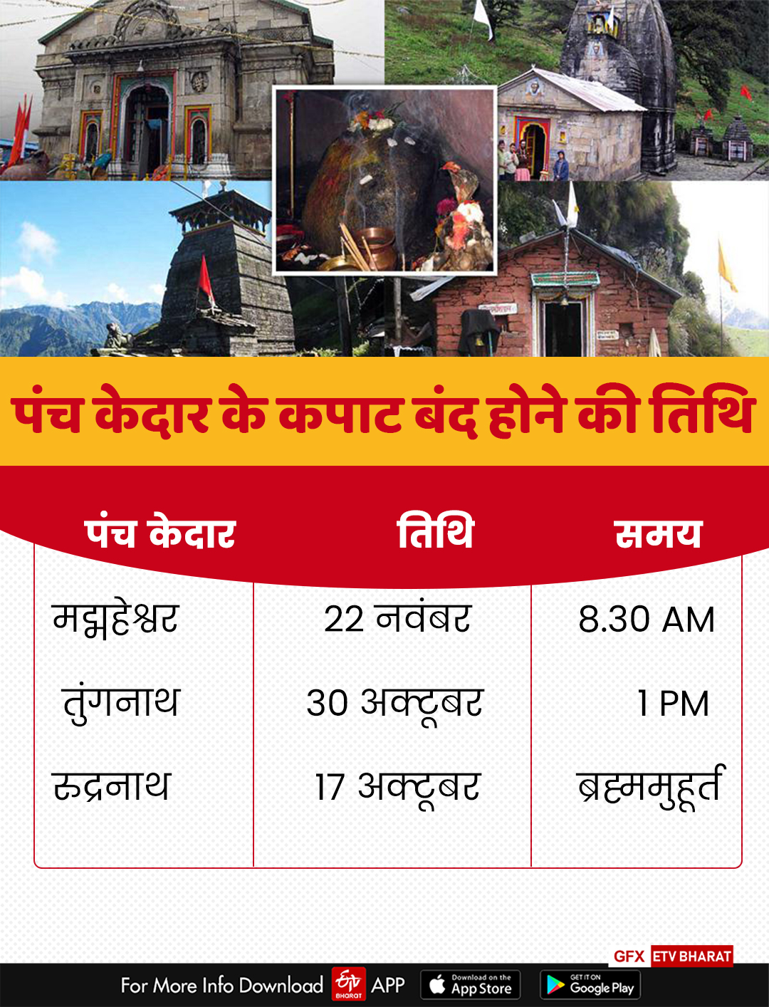 uttarakhand-world-famous-chardham-yatra-closure-dates-announced