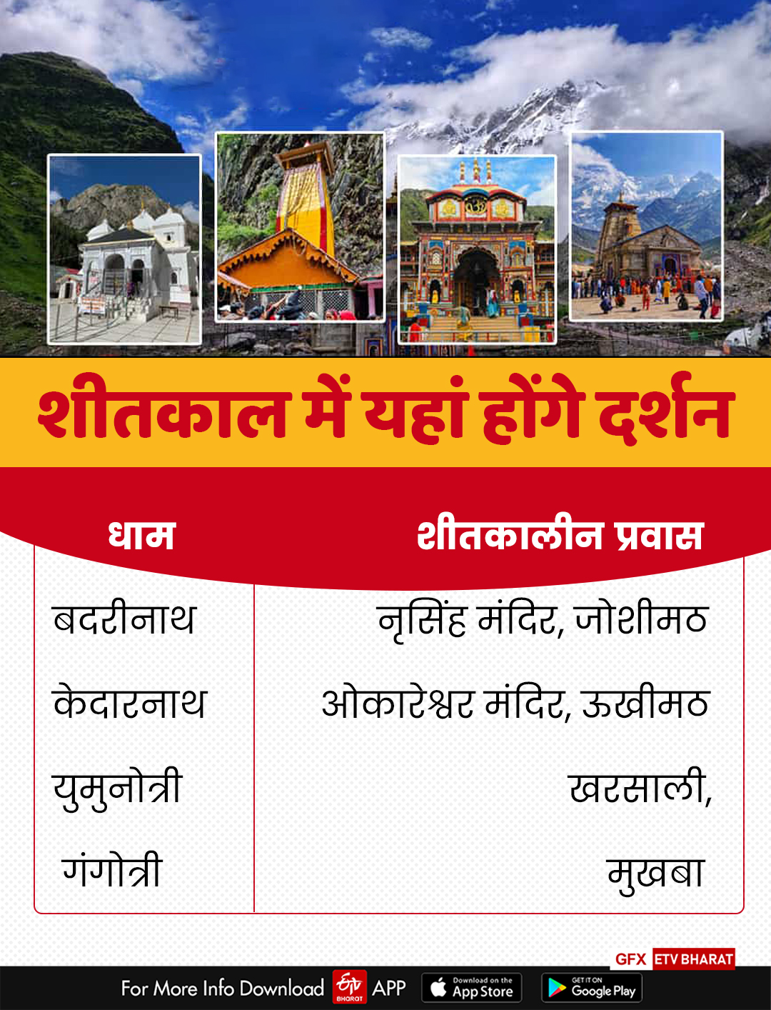 uttarakhand-world-famous-chardham-yatra-closure-dates-announced