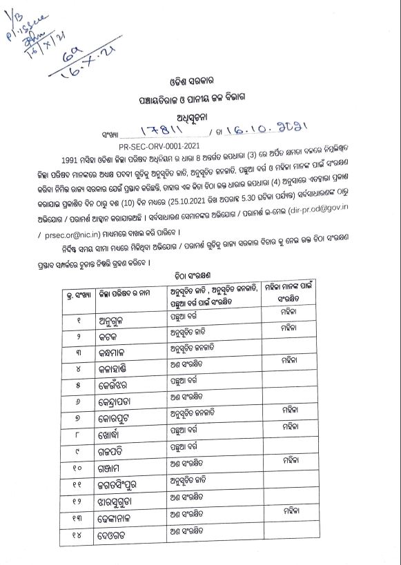 Zilla parishad reservation list decleared