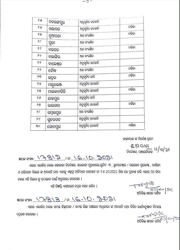 Zilla parishad reservation list decleared